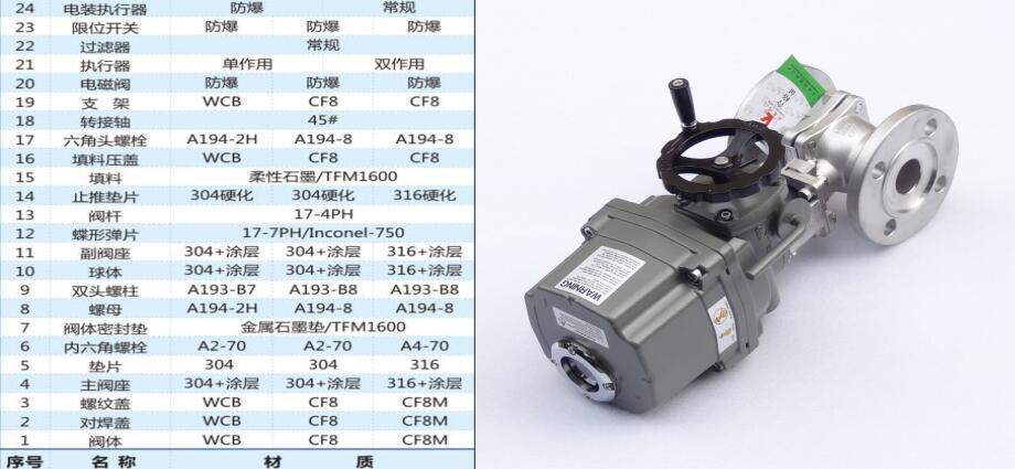 液氨防爆气动-电动切断球阀零部件明细表