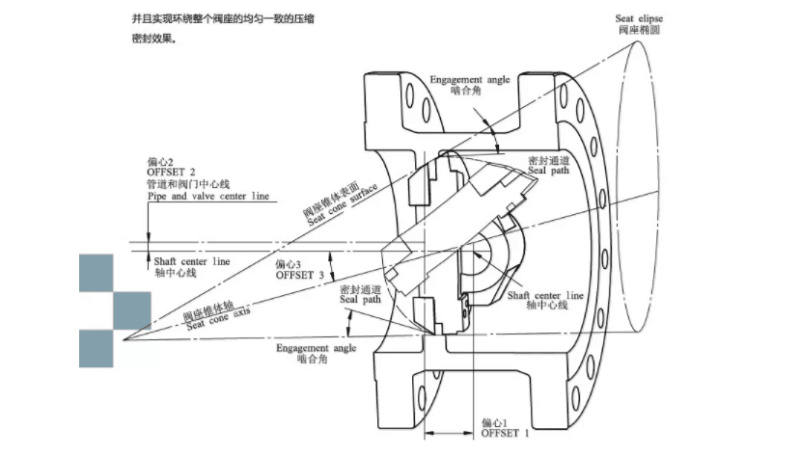 三偏心硬密封蝶阀结构图 三偏心硬密封蝶阀结构图