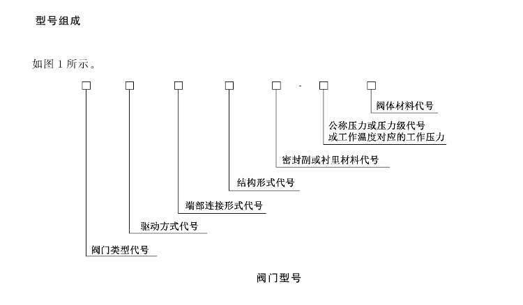 闸阀型号编制方法标准