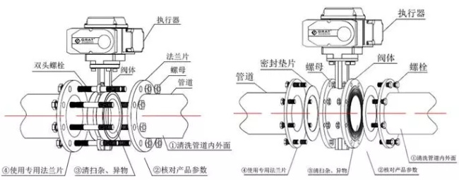 开关型电动蝶阀安装示意图 开关型电动蝶阀安装示意图