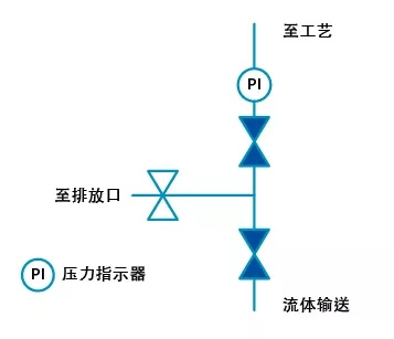 截止阀在隔离工业流体系统应用