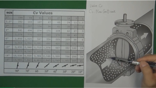 阀门的CV值计算公式